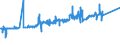 CN 15171010 /Exports /Unit = Prices (Euro/ton) /Partner: Gabon /Reporter: Eur27_2020 /15171010:Margarine Containing > 10% but <= 15% Milkfats (Excl. Liquid)