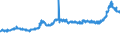CN 15171090 /Exports /Unit = Prices (Euro/ton) /Partner: France /Reporter: Eur27_2020 /15171090:Margarine Containing <= 10% Milkfats (Excl. Liquid)