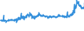 CN 15171090 /Exports /Unit = Prices (Euro/ton) /Partner: Netherlands /Reporter: Eur27_2020 /15171090:Margarine Containing <= 10% Milkfats (Excl. Liquid)