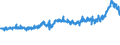 CN 15171090 /Exports /Unit = Prices (Euro/ton) /Partner: Italy /Reporter: Eur27_2020 /15171090:Margarine Containing <= 10% Milkfats (Excl. Liquid)