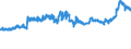 CN 15171090 /Exports /Unit = Prices (Euro/ton) /Partner: United Kingdom /Reporter: Eur27_2020 /15171090:Margarine Containing <= 10% Milkfats (Excl. Liquid)
