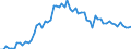 CN 15171090 /Exports /Unit = Prices (Euro/ton) /Partner: United Kingdom(Excluding Northern Ireland) /Reporter: Eur27_2020 /15171090:Margarine Containing <= 10% Milkfats (Excl. Liquid)