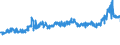 CN 15171090 /Exports /Unit = Prices (Euro/ton) /Partner: Belgium /Reporter: Eur27_2020 /15171090:Margarine Containing <= 10% Milkfats (Excl. Liquid)