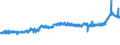 CN 15171090 /Exports /Unit = Prices (Euro/ton) /Partner: Sweden /Reporter: Eur27_2020 /15171090:Margarine Containing <= 10% Milkfats (Excl. Liquid)