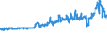 CN 15171090 /Exports /Unit = Prices (Euro/ton) /Partner: Finland /Reporter: Eur27_2020 /15171090:Margarine Containing <= 10% Milkfats (Excl. Liquid)