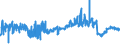 CN 15171090 /Exports /Unit = Prices (Euro/ton) /Partner: Switzerland /Reporter: Eur27_2020 /15171090:Margarine Containing <= 10% Milkfats (Excl. Liquid)