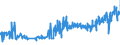 CN 15171090 /Exports /Unit = Prices (Euro/ton) /Partner: Gibraltar /Reporter: Eur27_2020 /15171090:Margarine Containing <= 10% Milkfats (Excl. Liquid)