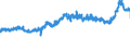 CN 15171090 /Exports /Unit = Prices (Euro/ton) /Partner: Estonia /Reporter: Eur27_2020 /15171090:Margarine Containing <= 10% Milkfats (Excl. Liquid)