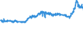 CN 15171090 /Exports /Unit = Prices (Euro/ton) /Partner: Latvia /Reporter: Eur27_2020 /15171090:Margarine Containing <= 10% Milkfats (Excl. Liquid)