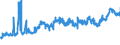 CN 15171090 /Exports /Unit = Prices (Euro/ton) /Partner: Poland /Reporter: Eur27_2020 /15171090:Margarine Containing <= 10% Milkfats (Excl. Liquid)