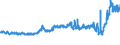 CN 15171090 /Exports /Unit = Prices (Euro/ton) /Partner: Russia /Reporter: Eur27_2020 /15171090:Margarine Containing <= 10% Milkfats (Excl. Liquid)