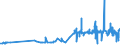 CN 15171090 /Exports /Unit = Prices (Euro/ton) /Partner: Azerbaijan /Reporter: Eur27_2020 /15171090:Margarine Containing <= 10% Milkfats (Excl. Liquid)