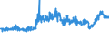 CN 15171090 /Exports /Unit = Prices (Euro/ton) /Partner: Slovenia /Reporter: Eur27_2020 /15171090:Margarine Containing <= 10% Milkfats (Excl. Liquid)