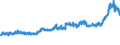CN 15171090 /Exports /Unit = Prices (Euro/ton) /Partner: Bosnia-herz. /Reporter: Eur27_2020 /15171090:Margarine Containing <= 10% Milkfats (Excl. Liquid)