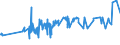 CN 15171090 /Exports /Unit = Prices (Euro/ton) /Partner: Sudan /Reporter: Eur27_2020 /15171090:Margarine Containing <= 10% Milkfats (Excl. Liquid)