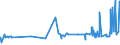 CN 15171090 /Exports /Unit = Prices (Euro/ton) /Partner: Niger /Reporter: Eur27_2020 /15171090:Margarine Containing <= 10% Milkfats (Excl. Liquid)