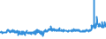 CN 15171090 /Exports /Unit = Prices (Euro/ton) /Partner: Guinea /Reporter: Eur27_2020 /15171090:Margarine Containing <= 10% Milkfats (Excl. Liquid)
