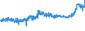 CN 15171090 /Exports /Unit = Prices (Euro/ton) /Partner: Sierra Leone /Reporter: Eur27_2020 /15171090:Margarine Containing <= 10% Milkfats (Excl. Liquid)