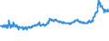 CN 15171090 /Exports /Unit = Prices (Euro/ton) /Partner: Ghana /Reporter: Eur27_2020 /15171090:Margarine Containing <= 10% Milkfats (Excl. Liquid)