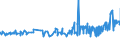 CN 15171090 /Exports /Unit = Prices (Euro/ton) /Partner: Centr.africa /Reporter: Eur27_2020 /15171090:Margarine Containing <= 10% Milkfats (Excl. Liquid)