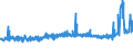 CN 15171090 /Exports /Unit = Prices (Euro/ton) /Partner: Equat.guinea /Reporter: Eur27_2020 /15171090:Margarine Containing <= 10% Milkfats (Excl. Liquid)