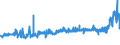 CN 15171090 /Exports /Unit = Prices (Euro/ton) /Partner: S.tome /Reporter: Eur27_2020 /15171090:Margarine Containing <= 10% Milkfats (Excl. Liquid)