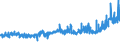 CN 15171090 /Exports /Unit = Prices (Euro/ton) /Partner: Gabon /Reporter: Eur27_2020 /15171090:Margarine Containing <= 10% Milkfats (Excl. Liquid)