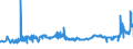 KN 15179010 /Exporte /Einheit = Preise (Euro/Tonne) /Partnerland: Frankreich /Meldeland: Eur27_2020 /15179010:Mischungen und Zubereitungen von Tierischen Oder Pflanzlichen Fetten und Ölen, Genießbar Sowie von Genießbaren Fraktionen Verschiedener Fette und Öle, mit Milchfettgehalt von > 10 bis 15 ght (Ausg. Fette und Öle Sowie Deren Fraktionen, Ganz Oder Teilweise Hydriert, Umgeestert, Wiederverestert Oder Elaidiniert [auch Raffiniert, Jedoch Nicht Weiterverarbeitet], Mischungen von Olivenölen Oder Deren Fraktionen Sowie Feste Margarine)