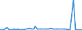 KN 15179010 /Exporte /Einheit = Preise (Euro/Tonne) /Partnerland: Ver.koenigreich(Ohne Nordirland) /Meldeland: Eur27_2020 /15179010:Mischungen und Zubereitungen von Tierischen Oder Pflanzlichen Fetten und Ölen, Genießbar Sowie von Genießbaren Fraktionen Verschiedener Fette und Öle, mit Milchfettgehalt von > 10 bis 15 ght (Ausg. Fette und Öle Sowie Deren Fraktionen, Ganz Oder Teilweise Hydriert, Umgeestert, Wiederverestert Oder Elaidiniert [auch Raffiniert, Jedoch Nicht Weiterverarbeitet], Mischungen von Olivenölen Oder Deren Fraktionen Sowie Feste Margarine)
