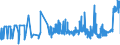 KN 15179010 /Exporte /Einheit = Preise (Euro/Tonne) /Partnerland: Belgien /Meldeland: Eur27_2020 /15179010:Mischungen und Zubereitungen von Tierischen Oder Pflanzlichen Fetten und Ölen, Genießbar Sowie von Genießbaren Fraktionen Verschiedener Fette und Öle, mit Milchfettgehalt von > 10 bis 15 ght (Ausg. Fette und Öle Sowie Deren Fraktionen, Ganz Oder Teilweise Hydriert, Umgeestert, Wiederverestert Oder Elaidiniert [auch Raffiniert, Jedoch Nicht Weiterverarbeitet], Mischungen von Olivenölen Oder Deren Fraktionen Sowie Feste Margarine)