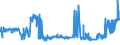 KN 15179010 /Exporte /Einheit = Preise (Euro/Tonne) /Partnerland: Luxemburg /Meldeland: Eur27_2020 /15179010:Mischungen und Zubereitungen von Tierischen Oder Pflanzlichen Fetten und Ölen, Genießbar Sowie von Genießbaren Fraktionen Verschiedener Fette und Öle, mit Milchfettgehalt von > 10 bis 15 ght (Ausg. Fette und Öle Sowie Deren Fraktionen, Ganz Oder Teilweise Hydriert, Umgeestert, Wiederverestert Oder Elaidiniert [auch Raffiniert, Jedoch Nicht Weiterverarbeitet], Mischungen von Olivenölen Oder Deren Fraktionen Sowie Feste Margarine)