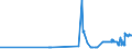 KN 15179010 /Exporte /Einheit = Preise (Euro/Tonne) /Partnerland: Finnland /Meldeland: Eur27_2020 /15179010:Mischungen und Zubereitungen von Tierischen Oder Pflanzlichen Fetten und Ölen, Genießbar Sowie von Genießbaren Fraktionen Verschiedener Fette und Öle, mit Milchfettgehalt von > 10 bis 15 ght (Ausg. Fette und Öle Sowie Deren Fraktionen, Ganz Oder Teilweise Hydriert, Umgeestert, Wiederverestert Oder Elaidiniert [auch Raffiniert, Jedoch Nicht Weiterverarbeitet], Mischungen von Olivenölen Oder Deren Fraktionen Sowie Feste Margarine)
