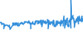 KN 15179010 /Exporte /Einheit = Preise (Euro/Tonne) /Partnerland: Oesterreich /Meldeland: Eur27_2020 /15179010:Mischungen und Zubereitungen von Tierischen Oder Pflanzlichen Fetten und Ölen, Genießbar Sowie von Genießbaren Fraktionen Verschiedener Fette und Öle, mit Milchfettgehalt von > 10 bis 15 ght (Ausg. Fette und Öle Sowie Deren Fraktionen, Ganz Oder Teilweise Hydriert, Umgeestert, Wiederverestert Oder Elaidiniert [auch Raffiniert, Jedoch Nicht Weiterverarbeitet], Mischungen von Olivenölen Oder Deren Fraktionen Sowie Feste Margarine)