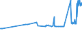 KN 15179010 /Exporte /Einheit = Preise (Euro/Tonne) /Partnerland: Estland /Meldeland: Eur27_2020 /15179010:Mischungen und Zubereitungen von Tierischen Oder Pflanzlichen Fetten und Ölen, Genießbar Sowie von Genießbaren Fraktionen Verschiedener Fette und Öle, mit Milchfettgehalt von > 10 bis 15 ght (Ausg. Fette und Öle Sowie Deren Fraktionen, Ganz Oder Teilweise Hydriert, Umgeestert, Wiederverestert Oder Elaidiniert [auch Raffiniert, Jedoch Nicht Weiterverarbeitet], Mischungen von Olivenölen Oder Deren Fraktionen Sowie Feste Margarine)