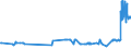 KN 15179010 /Exporte /Einheit = Preise (Euro/Tonne) /Partnerland: Lettland /Meldeland: Eur27_2020 /15179010:Mischungen und Zubereitungen von Tierischen Oder Pflanzlichen Fetten und Ölen, Genießbar Sowie von Genießbaren Fraktionen Verschiedener Fette und Öle, mit Milchfettgehalt von > 10 bis 15 ght (Ausg. Fette und Öle Sowie Deren Fraktionen, Ganz Oder Teilweise Hydriert, Umgeestert, Wiederverestert Oder Elaidiniert [auch Raffiniert, Jedoch Nicht Weiterverarbeitet], Mischungen von Olivenölen Oder Deren Fraktionen Sowie Feste Margarine)