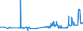 KN 15179010 /Exporte /Einheit = Preise (Euro/Tonne) /Partnerland: Tschechien /Meldeland: Eur27_2020 /15179010:Mischungen und Zubereitungen von Tierischen Oder Pflanzlichen Fetten und Ölen, Genießbar Sowie von Genießbaren Fraktionen Verschiedener Fette und Öle, mit Milchfettgehalt von > 10 bis 15 ght (Ausg. Fette und Öle Sowie Deren Fraktionen, Ganz Oder Teilweise Hydriert, Umgeestert, Wiederverestert Oder Elaidiniert [auch Raffiniert, Jedoch Nicht Weiterverarbeitet], Mischungen von Olivenölen Oder Deren Fraktionen Sowie Feste Margarine)