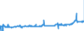 KN 15179010 /Exporte /Einheit = Preise (Euro/Tonne) /Partnerland: Slowakei /Meldeland: Eur27_2020 /15179010:Mischungen und Zubereitungen von Tierischen Oder Pflanzlichen Fetten und Ölen, Genießbar Sowie von Genießbaren Fraktionen Verschiedener Fette und Öle, mit Milchfettgehalt von > 10 bis 15 ght (Ausg. Fette und Öle Sowie Deren Fraktionen, Ganz Oder Teilweise Hydriert, Umgeestert, Wiederverestert Oder Elaidiniert [auch Raffiniert, Jedoch Nicht Weiterverarbeitet], Mischungen von Olivenölen Oder Deren Fraktionen Sowie Feste Margarine)
