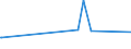 KN 15179010 /Exporte /Einheit = Preise (Euro/Tonne) /Partnerland: Georgien /Meldeland: Eur27_2020 /15179010:Mischungen und Zubereitungen von Tierischen Oder Pflanzlichen Fetten und Ölen, Genießbar Sowie von Genießbaren Fraktionen Verschiedener Fette und Öle, mit Milchfettgehalt von > 10 bis 15 ght (Ausg. Fette und Öle Sowie Deren Fraktionen, Ganz Oder Teilweise Hydriert, Umgeestert, Wiederverestert Oder Elaidiniert [auch Raffiniert, Jedoch Nicht Weiterverarbeitet], Mischungen von Olivenölen Oder Deren Fraktionen Sowie Feste Margarine)