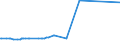 KN 15179010 /Exporte /Einheit = Preise (Euro/Tonne) /Partnerland: Turkmenistan /Meldeland: Eur27_2020 /15179010:Mischungen und Zubereitungen von Tierischen Oder Pflanzlichen Fetten und Ölen, Genießbar Sowie von Genießbaren Fraktionen Verschiedener Fette und Öle, mit Milchfettgehalt von > 10 bis 15 ght (Ausg. Fette und Öle Sowie Deren Fraktionen, Ganz Oder Teilweise Hydriert, Umgeestert, Wiederverestert Oder Elaidiniert [auch Raffiniert, Jedoch Nicht Weiterverarbeitet], Mischungen von Olivenölen Oder Deren Fraktionen Sowie Feste Margarine)