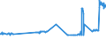 KN 15179010 /Exporte /Einheit = Preise (Euro/Tonne) /Partnerland: Slowenien /Meldeland: Eur27_2020 /15179010:Mischungen und Zubereitungen von Tierischen Oder Pflanzlichen Fetten und Ölen, Genießbar Sowie von Genießbaren Fraktionen Verschiedener Fette und Öle, mit Milchfettgehalt von > 10 bis 15 ght (Ausg. Fette und Öle Sowie Deren Fraktionen, Ganz Oder Teilweise Hydriert, Umgeestert, Wiederverestert Oder Elaidiniert [auch Raffiniert, Jedoch Nicht Weiterverarbeitet], Mischungen von Olivenölen Oder Deren Fraktionen Sowie Feste Margarine)