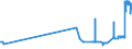 KN 15179010 /Exporte /Einheit = Preise (Euro/Tonne) /Partnerland: Kroatien /Meldeland: Eur27_2020 /15179010:Mischungen und Zubereitungen von Tierischen Oder Pflanzlichen Fetten und Ölen, Genießbar Sowie von Genießbaren Fraktionen Verschiedener Fette und Öle, mit Milchfettgehalt von > 10 bis 15 ght (Ausg. Fette und Öle Sowie Deren Fraktionen, Ganz Oder Teilweise Hydriert, Umgeestert, Wiederverestert Oder Elaidiniert [auch Raffiniert, Jedoch Nicht Weiterverarbeitet], Mischungen von Olivenölen Oder Deren Fraktionen Sowie Feste Margarine)