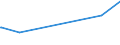 KN 15179010 /Exporte /Einheit = Preise (Euro/Tonne) /Partnerland: Bosn.-herzegowina /Meldeland: Europäische Union /15179010:Mischungen und Zubereitungen von Tierischen Oder Pflanzlichen Fetten und Ölen, Genießbar Sowie von Genießbaren Fraktionen Verschiedener Fette und Öle, mit Milchfettgehalt von > 10 bis 15 ght (Ausg. Fette und Öle Sowie Deren Fraktionen, Ganz Oder Teilweise Hydriert, Umgeestert, Wiederverestert Oder Elaidiniert [auch Raffiniert, Jedoch Nicht Weiterverarbeitet], Mischungen von Olivenölen Oder Deren Fraktionen Sowie Feste Margarine)