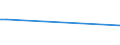 KN 15179010 /Exporte /Einheit = Preise (Euro/Tonne) /Partnerland: Serbien /Meldeland: Eur27_2020 /15179010:Mischungen und Zubereitungen von Tierischen Oder Pflanzlichen Fetten und Ölen, Genießbar Sowie von Genießbaren Fraktionen Verschiedener Fette und Öle, mit Milchfettgehalt von > 10 bis 15 ght (Ausg. Fette und Öle Sowie Deren Fraktionen, Ganz Oder Teilweise Hydriert, Umgeestert, Wiederverestert Oder Elaidiniert [auch Raffiniert, Jedoch Nicht Weiterverarbeitet], Mischungen von Olivenölen Oder Deren Fraktionen Sowie Feste Margarine)