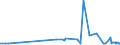 KN 15179010 /Exporte /Einheit = Preise (Euro/Tonne) /Partnerland: Marokko /Meldeland: Eur27_2020 /15179010:Mischungen und Zubereitungen von Tierischen Oder Pflanzlichen Fetten und Ölen, Genießbar Sowie von Genießbaren Fraktionen Verschiedener Fette und Öle, mit Milchfettgehalt von > 10 bis 15 ght (Ausg. Fette und Öle Sowie Deren Fraktionen, Ganz Oder Teilweise Hydriert, Umgeestert, Wiederverestert Oder Elaidiniert [auch Raffiniert, Jedoch Nicht Weiterverarbeitet], Mischungen von Olivenölen Oder Deren Fraktionen Sowie Feste Margarine)