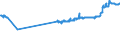 KN 15179010 /Exporte /Einheit = Preise (Euro/Tonne) /Partnerland: Mauretanien /Meldeland: Eur27_2020 /15179010:Mischungen und Zubereitungen von Tierischen Oder Pflanzlichen Fetten und Ölen, Genießbar Sowie von Genießbaren Fraktionen Verschiedener Fette und Öle, mit Milchfettgehalt von > 10 bis 15 ght (Ausg. Fette und Öle Sowie Deren Fraktionen, Ganz Oder Teilweise Hydriert, Umgeestert, Wiederverestert Oder Elaidiniert [auch Raffiniert, Jedoch Nicht Weiterverarbeitet], Mischungen von Olivenölen Oder Deren Fraktionen Sowie Feste Margarine)