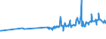 KN 15179010 /Exporte /Einheit = Preise (Euro/Tonne) /Partnerland: Benin /Meldeland: Eur27_2020 /15179010:Mischungen und Zubereitungen von Tierischen Oder Pflanzlichen Fetten und Ölen, Genießbar Sowie von Genießbaren Fraktionen Verschiedener Fette und Öle, mit Milchfettgehalt von > 10 bis 15 ght (Ausg. Fette und Öle Sowie Deren Fraktionen, Ganz Oder Teilweise Hydriert, Umgeestert, Wiederverestert Oder Elaidiniert [auch Raffiniert, Jedoch Nicht Weiterverarbeitet], Mischungen von Olivenölen Oder Deren Fraktionen Sowie Feste Margarine)
