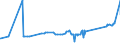 KN 15179010 /Exporte /Einheit = Preise (Euro/Tonne) /Partnerland: Kamerun /Meldeland: Eur27_2020 /15179010:Mischungen und Zubereitungen von Tierischen Oder Pflanzlichen Fetten und Ölen, Genießbar Sowie von Genießbaren Fraktionen Verschiedener Fette und Öle, mit Milchfettgehalt von > 10 bis 15 ght (Ausg. Fette und Öle Sowie Deren Fraktionen, Ganz Oder Teilweise Hydriert, Umgeestert, Wiederverestert Oder Elaidiniert [auch Raffiniert, Jedoch Nicht Weiterverarbeitet], Mischungen von Olivenölen Oder Deren Fraktionen Sowie Feste Margarine)