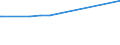KN 15179010 /Exporte /Einheit = Preise (Euro/Tonne) /Partnerland: Zentralaf.republik /Meldeland: Eur27_2020 /15179010:Mischungen und Zubereitungen von Tierischen Oder Pflanzlichen Fetten und Ölen, Genießbar Sowie von Genießbaren Fraktionen Verschiedener Fette und Öle, mit Milchfettgehalt von > 10 bis 15 ght (Ausg. Fette und Öle Sowie Deren Fraktionen, Ganz Oder Teilweise Hydriert, Umgeestert, Wiederverestert Oder Elaidiniert [auch Raffiniert, Jedoch Nicht Weiterverarbeitet], Mischungen von Olivenölen Oder Deren Fraktionen Sowie Feste Margarine)