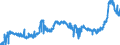CN 15179091 /Exports /Unit = Prices (Euro/ton) /Partner: France /Reporter: Eur27_2020 /15179091:Edible Fixed Vegetable Oils, Fluid, Mixed, Containing <= 10% Milkfats (Excl. Oils, Partly or Wholly Hydrogenated, Inter-esterified, Re-esterified or Elaidinised, Whether or not Refined, but not Further Prepared, and Mixtures of Olive Oils)