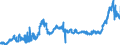 CN 15179091 /Exports /Unit = Prices (Euro/ton) /Partner: Netherlands /Reporter: Eur27_2020 /15179091:Edible Fixed Vegetable Oils, Fluid, Mixed, Containing <= 10% Milkfats (Excl. Oils, Partly or Wholly Hydrogenated, Inter-esterified, Re-esterified or Elaidinised, Whether or not Refined, but not Further Prepared, and Mixtures of Olive Oils)